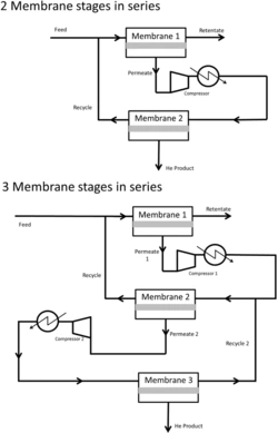 Compressore a membrana